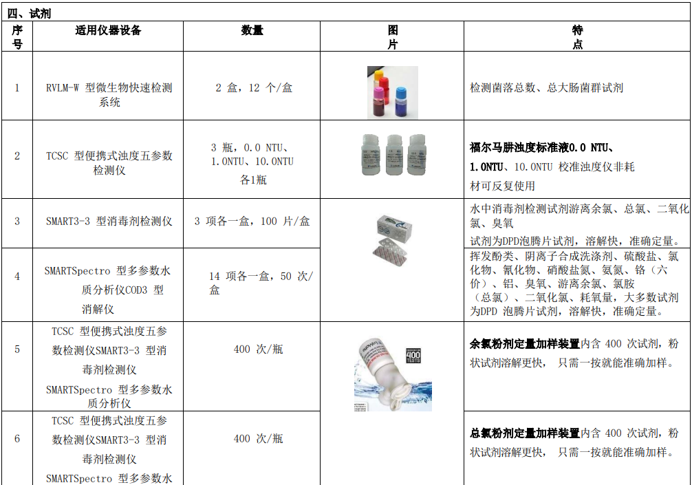 新建自来水厂化验室42项水质检测项目仪器方案试剂