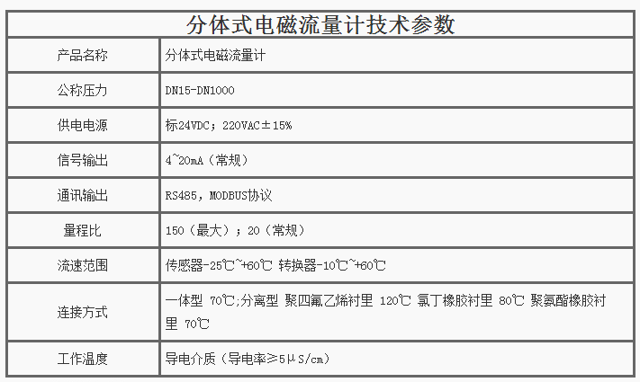 分体式电磁流量计技术参数