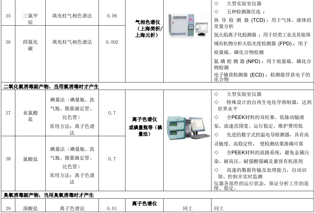 新建自来水厂化验室42项水质检测项目仪器方案实验室仪器